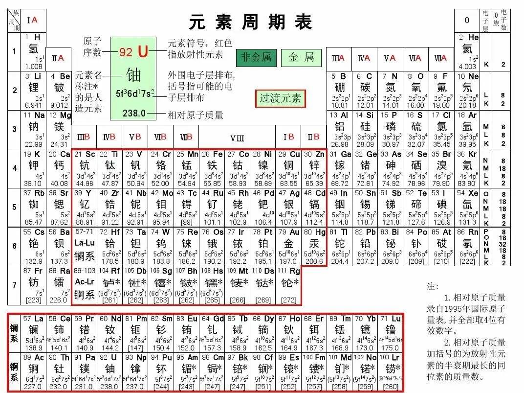 元素周期表.webp.jpg