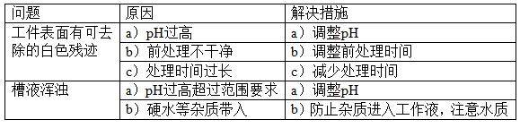表2.jpg